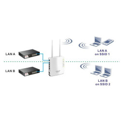 DrayTek Vigor AP-810 Wireless-N Access Point