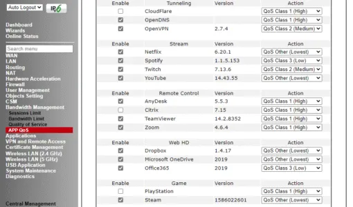 DrayTek Vigor 2765ac