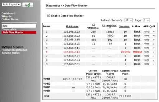DrayTek Vigor 2765ac