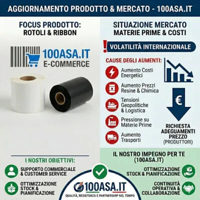 Crisi di mercato delle materie prime