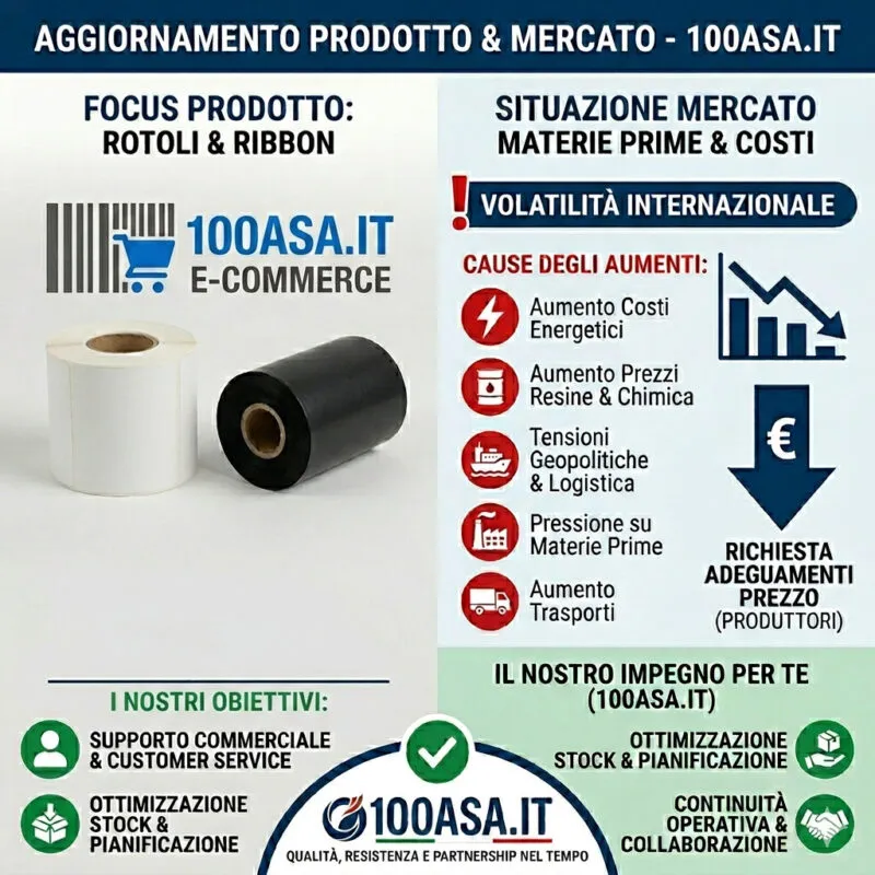 Crisi di mercato delle materie prime