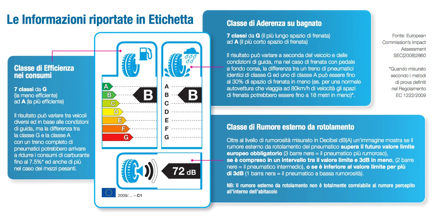 Etichettatura intelligente: la gestione degli pneumatici