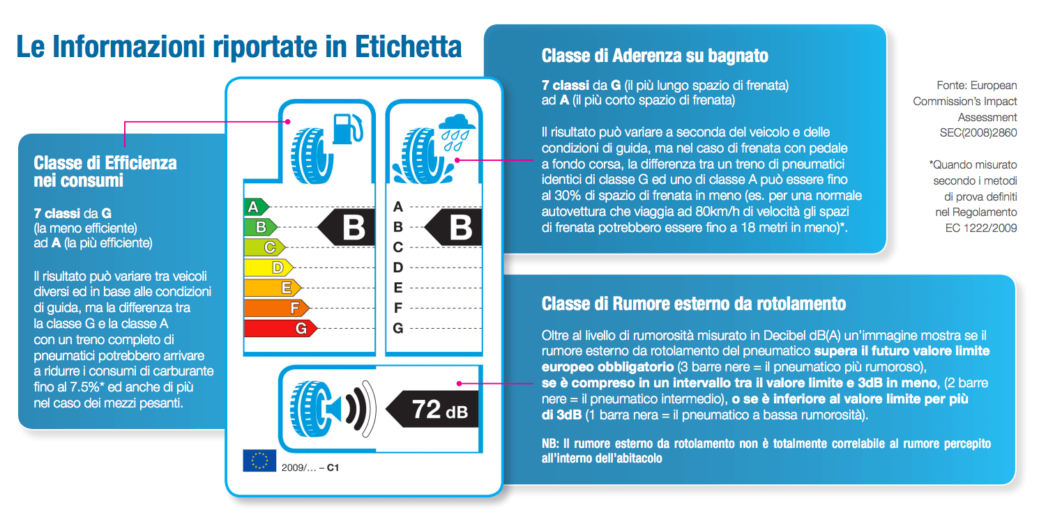 L'etichettatura intelligente: un alleato etico ed efficiente nella gestione degli pneumatici etichetta degli pneumatici