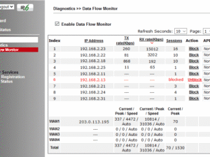 DrayTek Vigor 2765ac