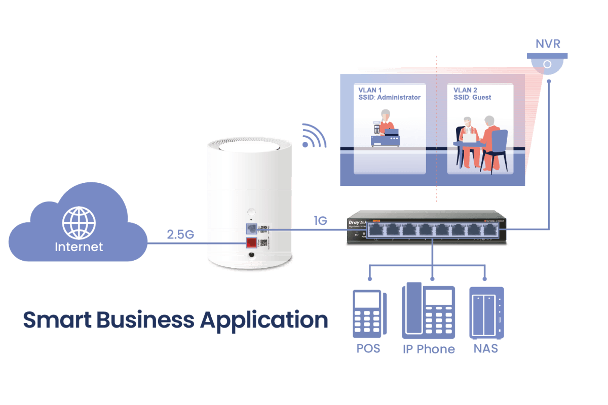 DrayTek access point AP805 DrayTek access point AP805