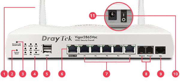 DrayTek Vigor 2865VAC