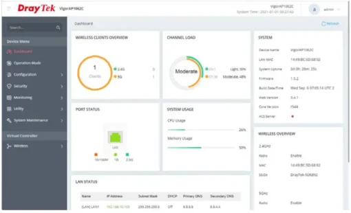 DrayTek VigorAP 1062C